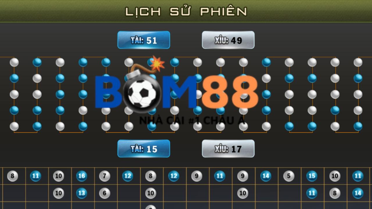 Mẹo chơi tài xỉu Bom88 luôn chiến thắng